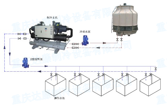 冷水機與冷卻塔連接圖