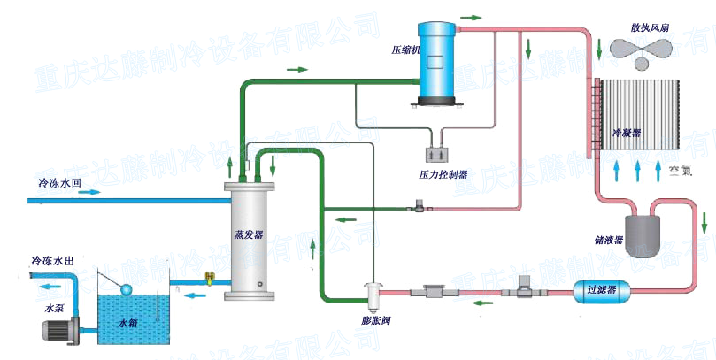 冷水機結構圖