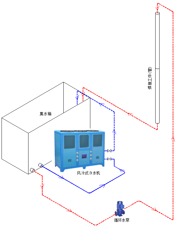 冷水機(jī)布局示意圖